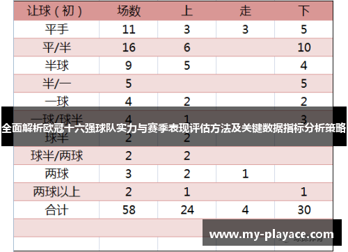 全面解析欧冠十六强球队实力与赛季表现评估方法及关键数据指标分析策略 全面解析欧冠十六强球队实力与赛季表现评估方法及关键数据指标分析策略
