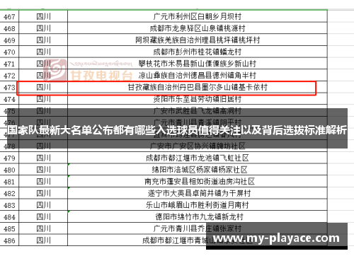 国家队最新大名单公布都有哪些入选球员值得关注以及背后选拔标准解析 国家队最新大名单公布都有哪些入选球员值得关注以及背后选拔标准解析