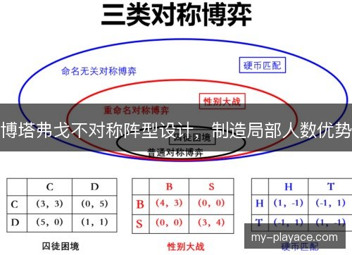 博塔弗戈不对称阵型设计,制造局部人数优势 博塔弗戈不对称阵型设计,制造局部人数优势
